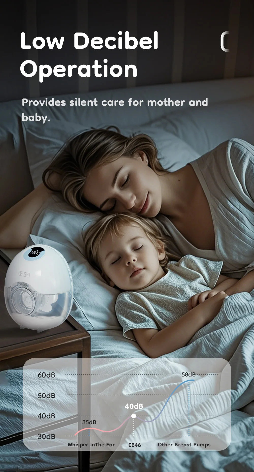 Wearable Electric Breast Pump
