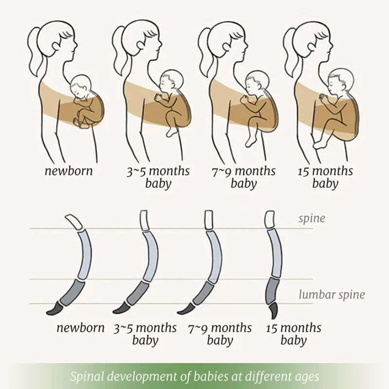 Cotton Baby Wrap Carrier