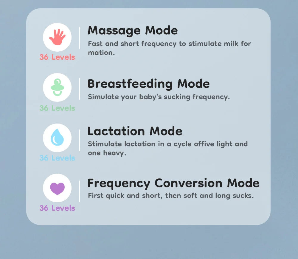 Wearable Electric Breast Pump