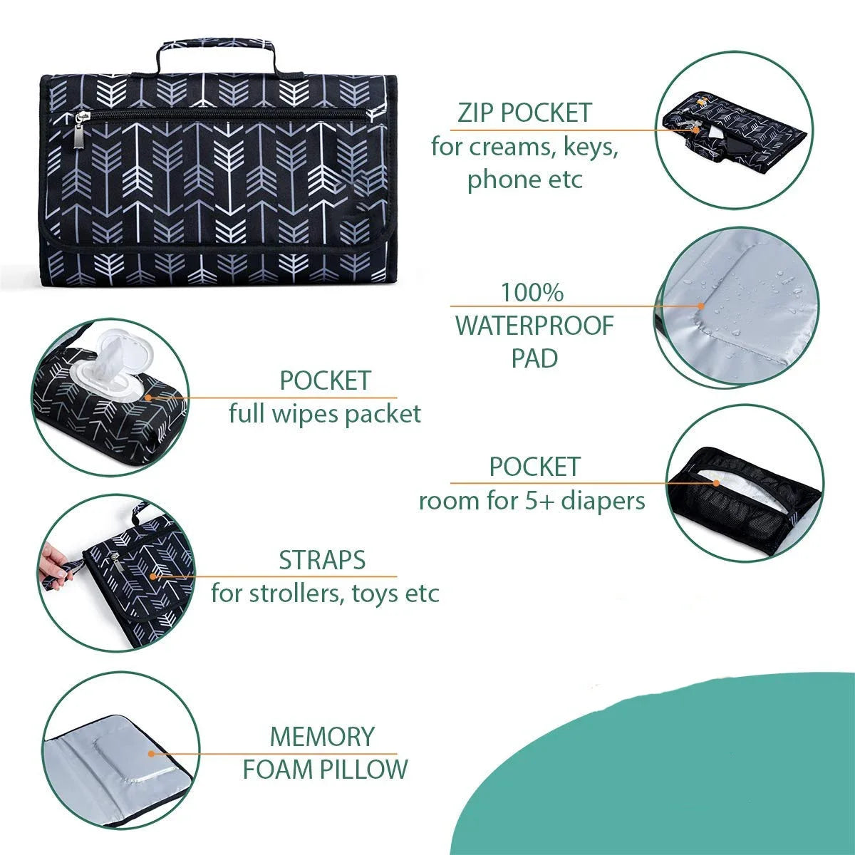 Portable Changing Pad