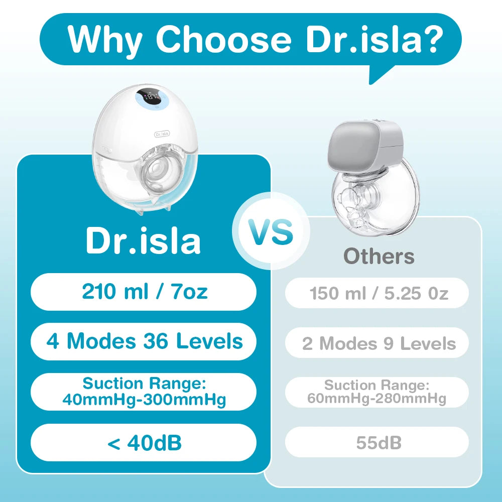 Wearable Electric Breast Pump